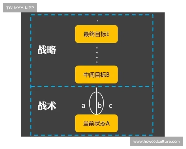 如何利用战术与策略有效击败阿克希亚掌握战斗技巧的全方位指南 如何利用战术与策略有效击败阿克希亚掌握战斗技巧的全方位指南