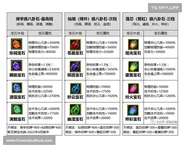 如何通过科学方法有效净化红字装备提升其属性与战力 如何通过科学方法有效净化红字装备提升其属性与战力