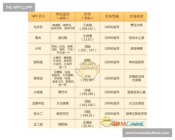 诛仙任务全攻略:轻松快速完成方法详细解析与技巧分享 诛仙任务全攻略:轻松快速完成方法详细解析与技巧分享